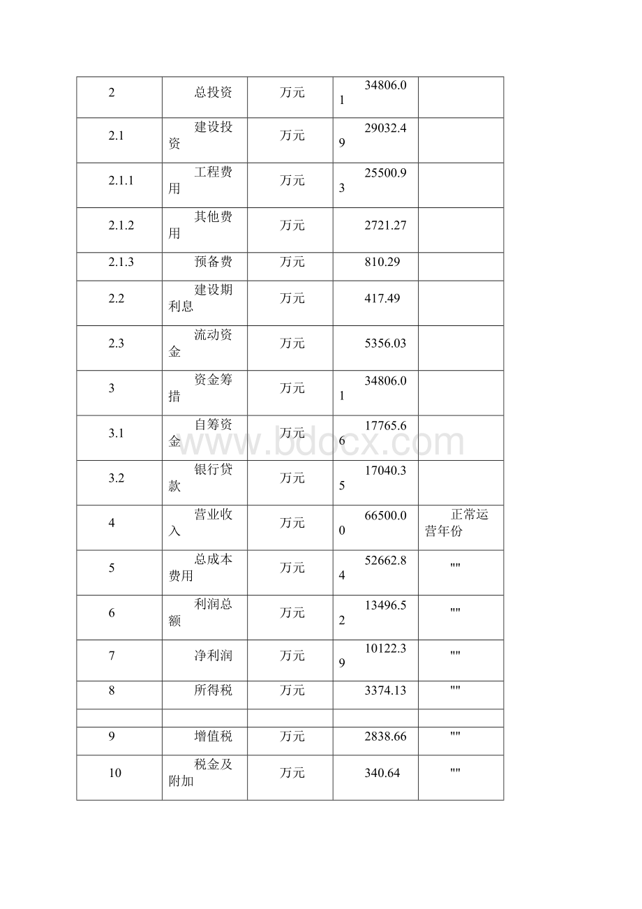 碳酸钙项目经济效益和社会效益分析.docx_第3页