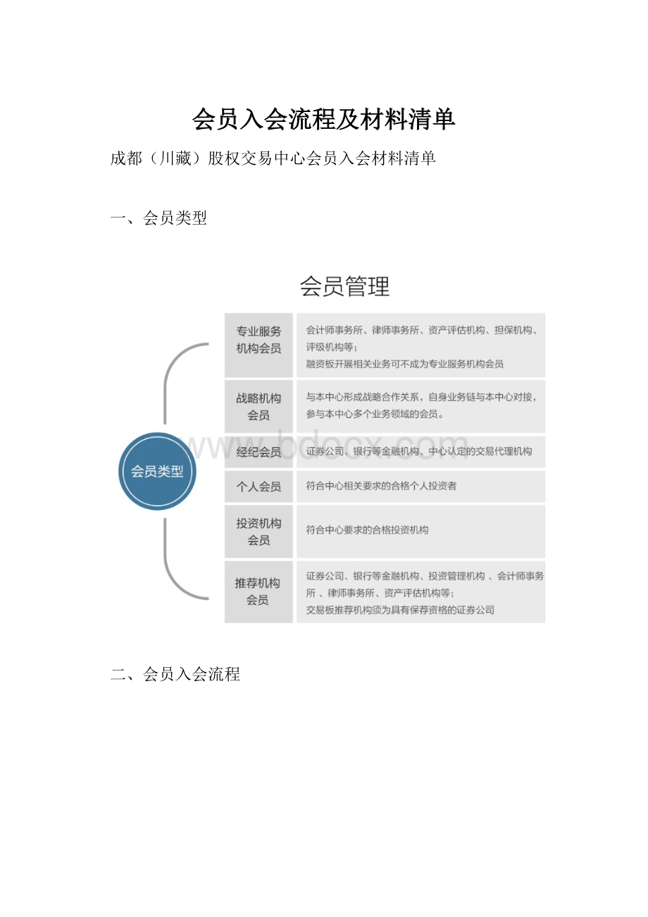 会员入会流程及材料清单.docx