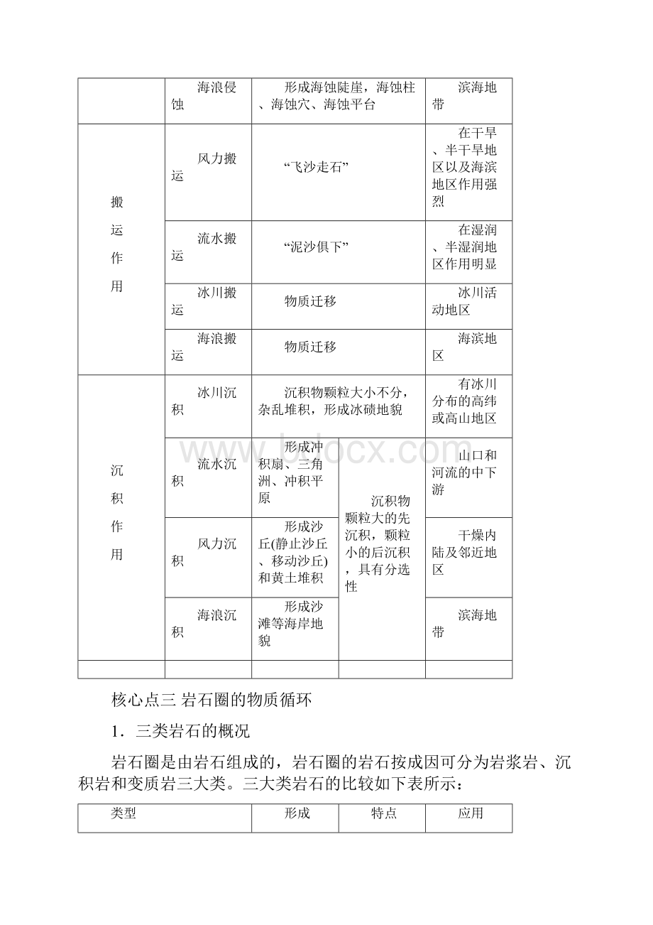 高三地理营造地表形态的力量.docx_第3页