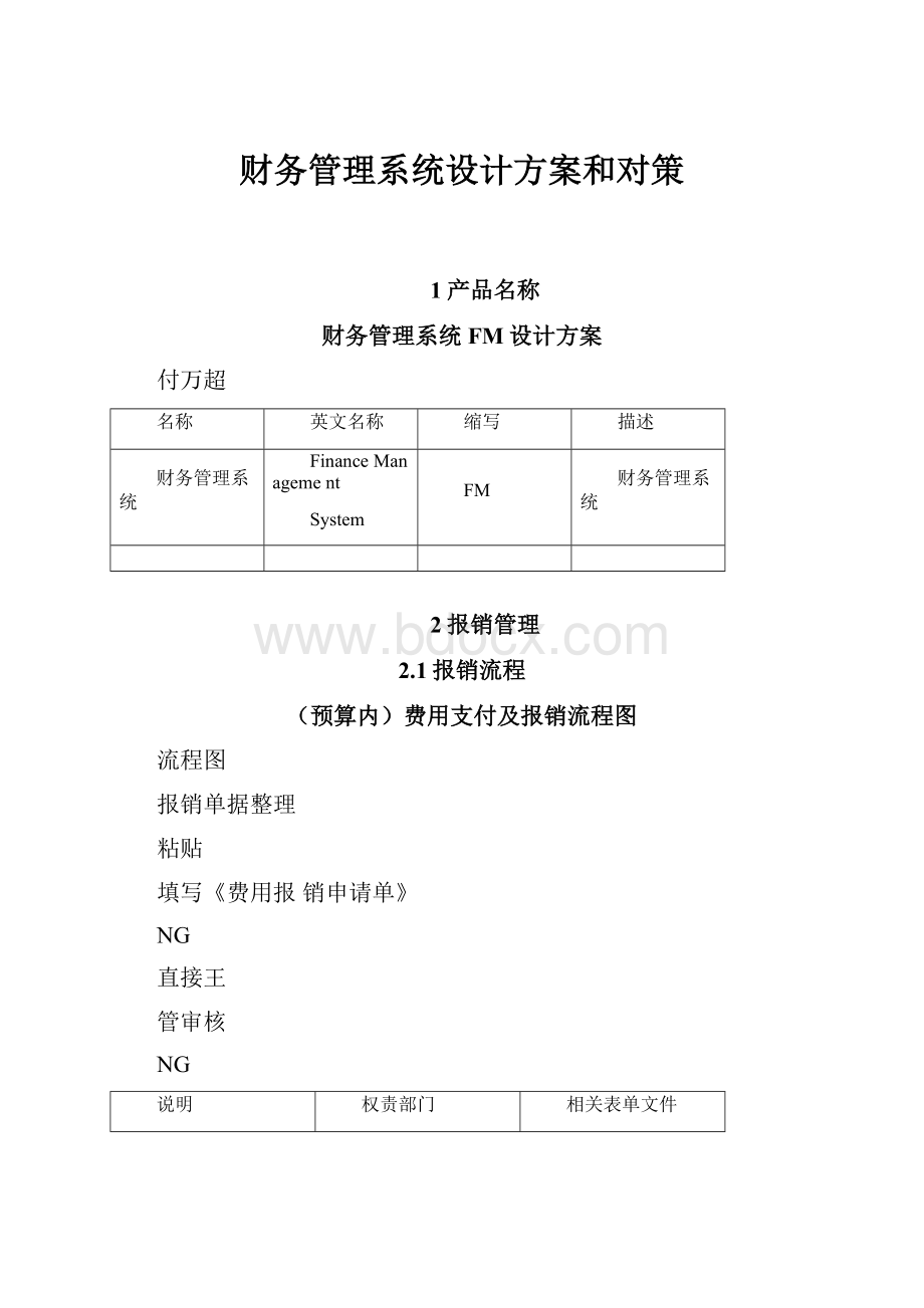 财务管理系统设计方案和对策.docx