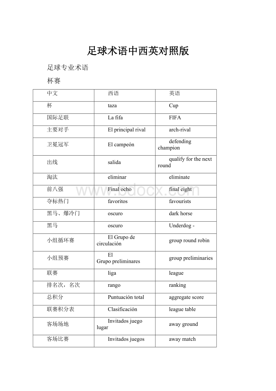 足球术语中西英对照版.docx_第1页