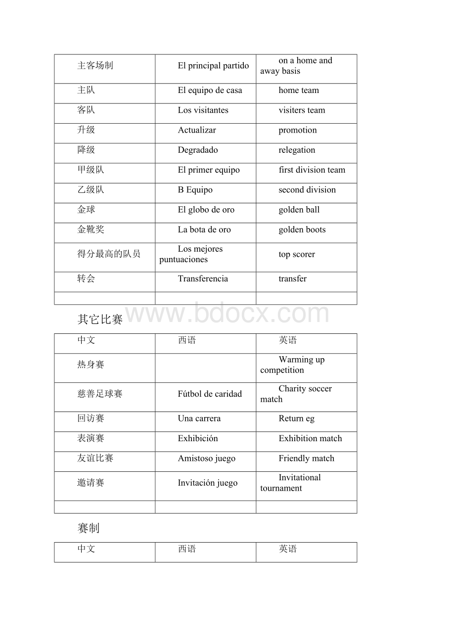 足球术语中西英对照版.docx_第2页