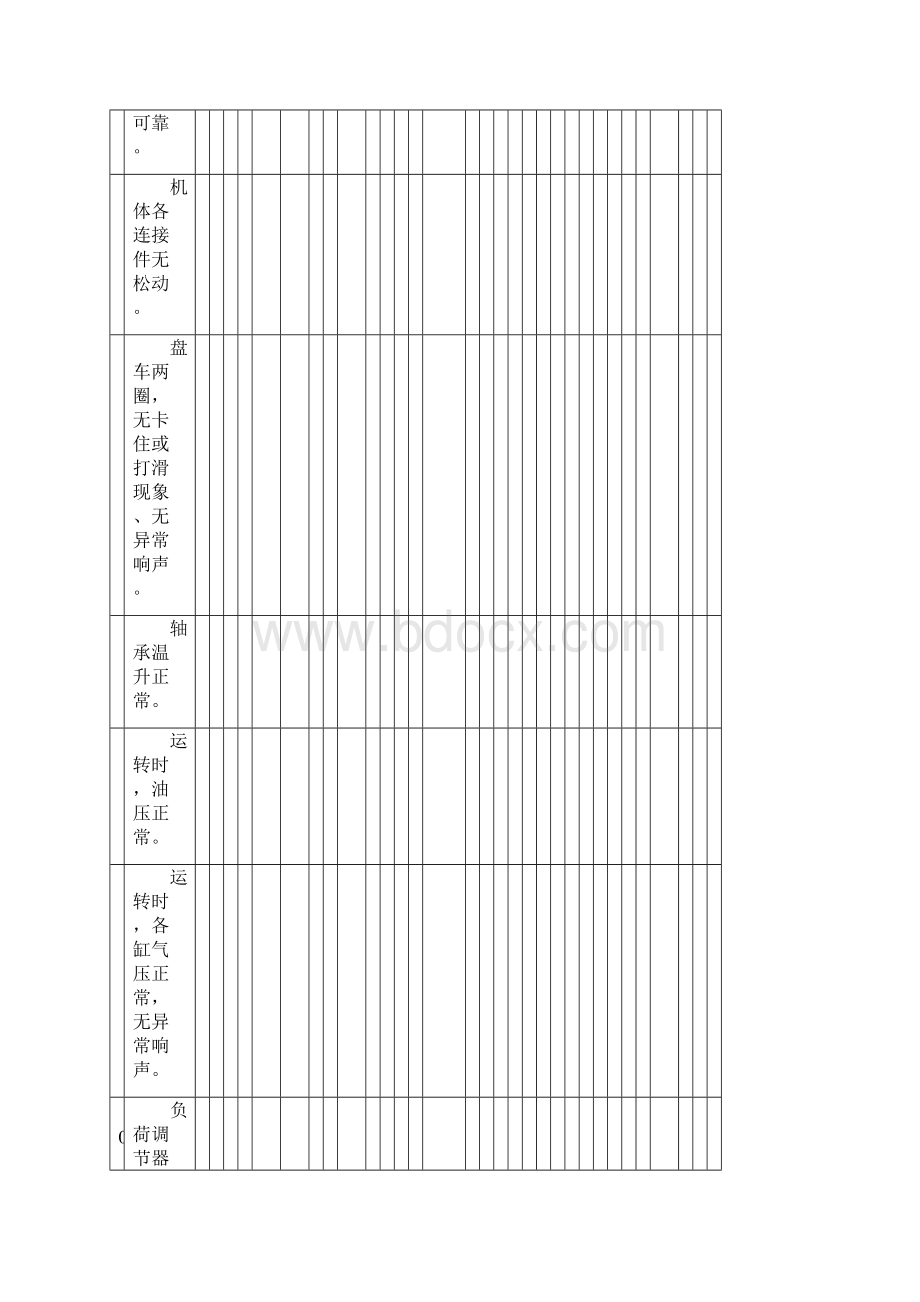 设备点检表编19种设备.docx_第2页