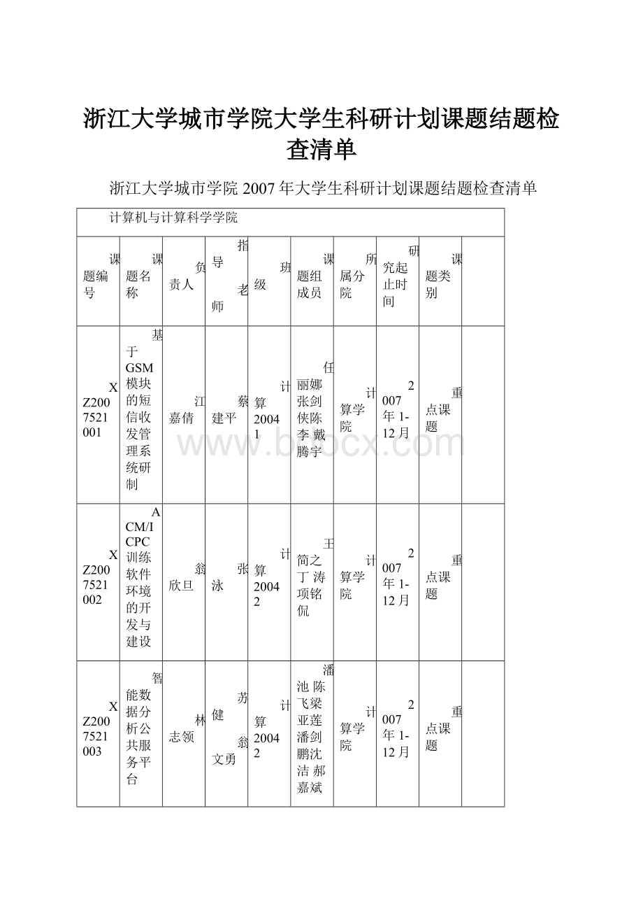 浙江大学城市学院大学生科研计划课题结题检查清单.docx_第1页