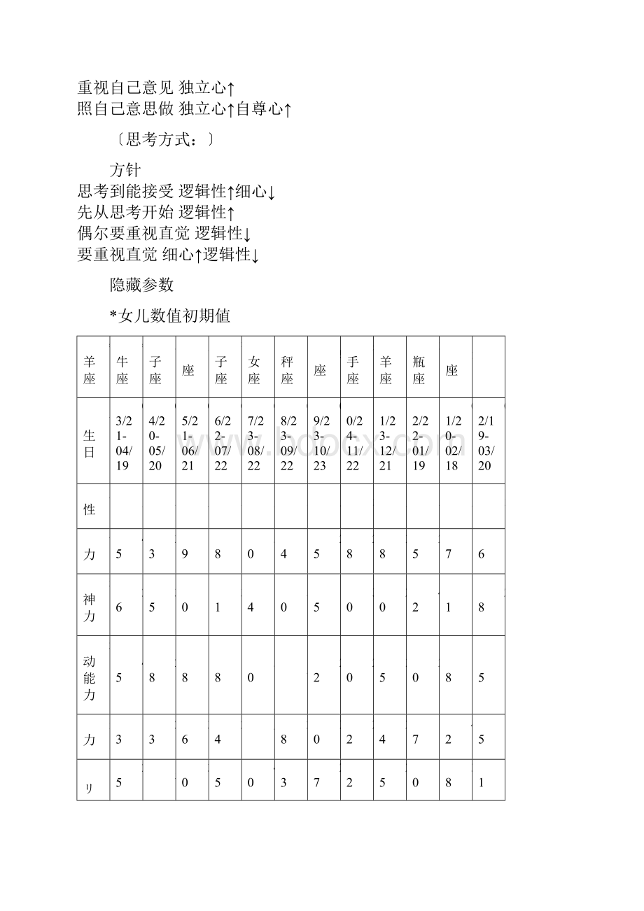 PM5全攻略.docx_第3页