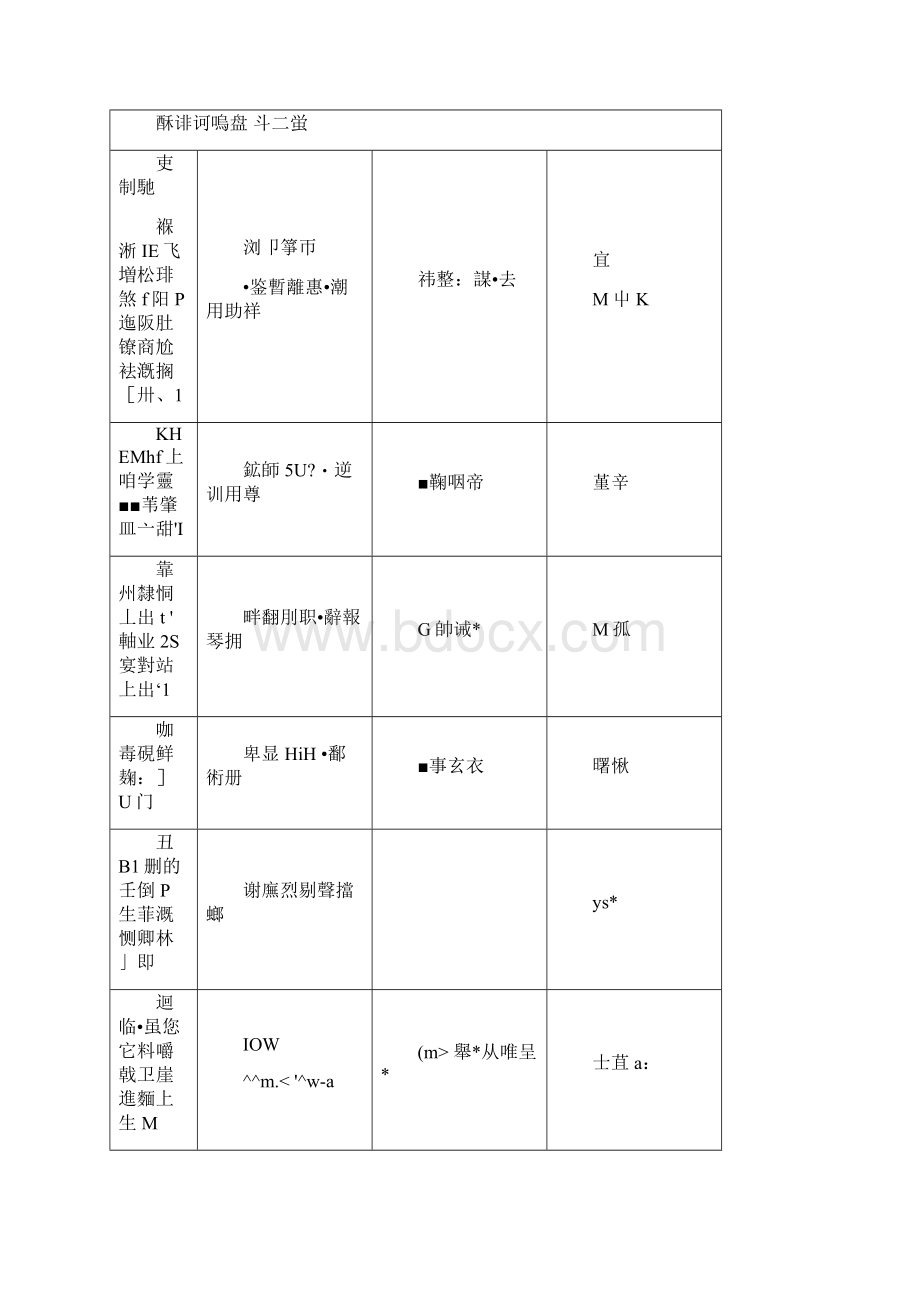 中药学表格完整版0628090333.docx_第2页