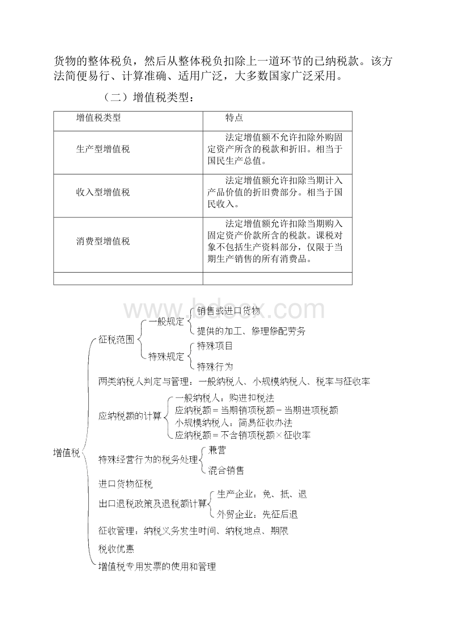 郭建华注册会计师会计预习讲义0301.docx_第2页