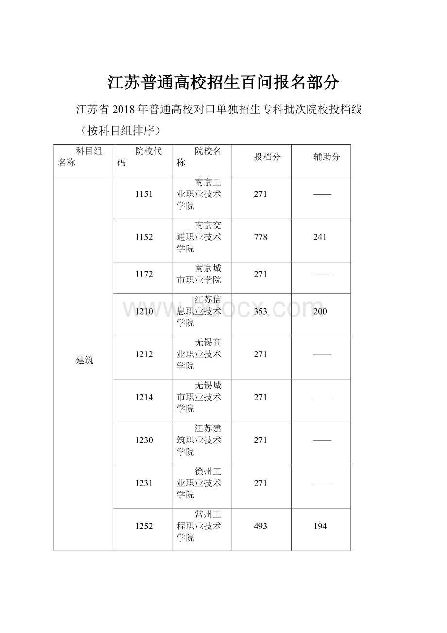 江苏普通高校招生百问报名部分.docx_第1页