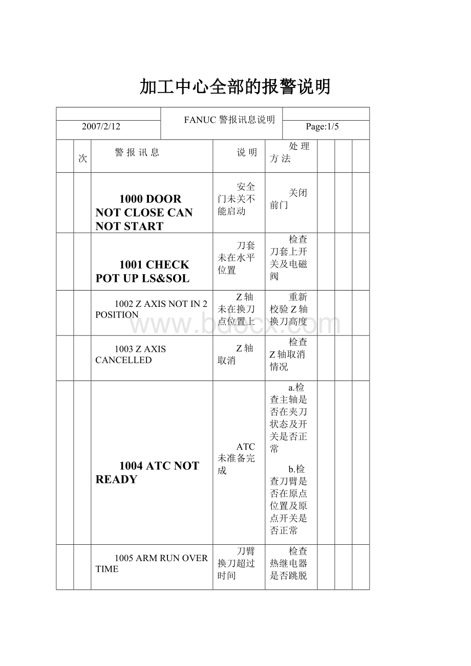 加工中心全部的报警说明.docx