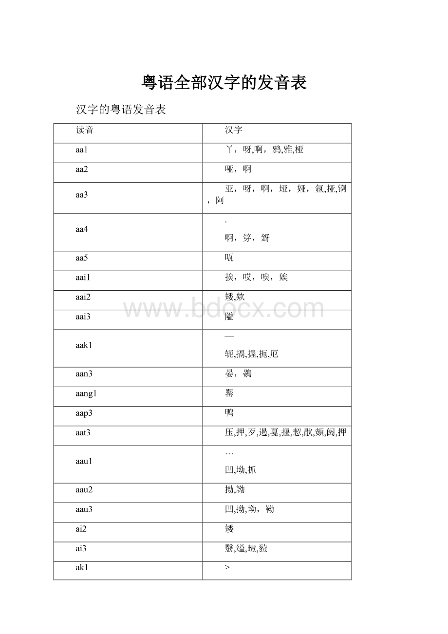 粤语全部汉字的发音表.docx