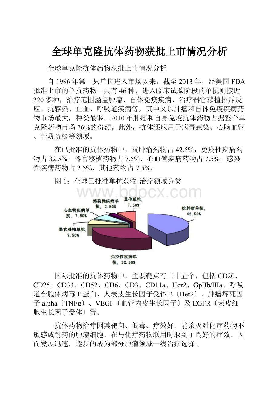 全球单克隆抗体药物获批上市情况分析.docx_第1页