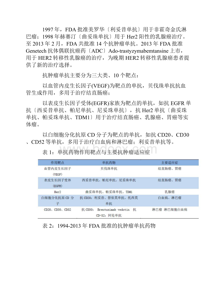 全球单克隆抗体药物获批上市情况分析.docx_第2页