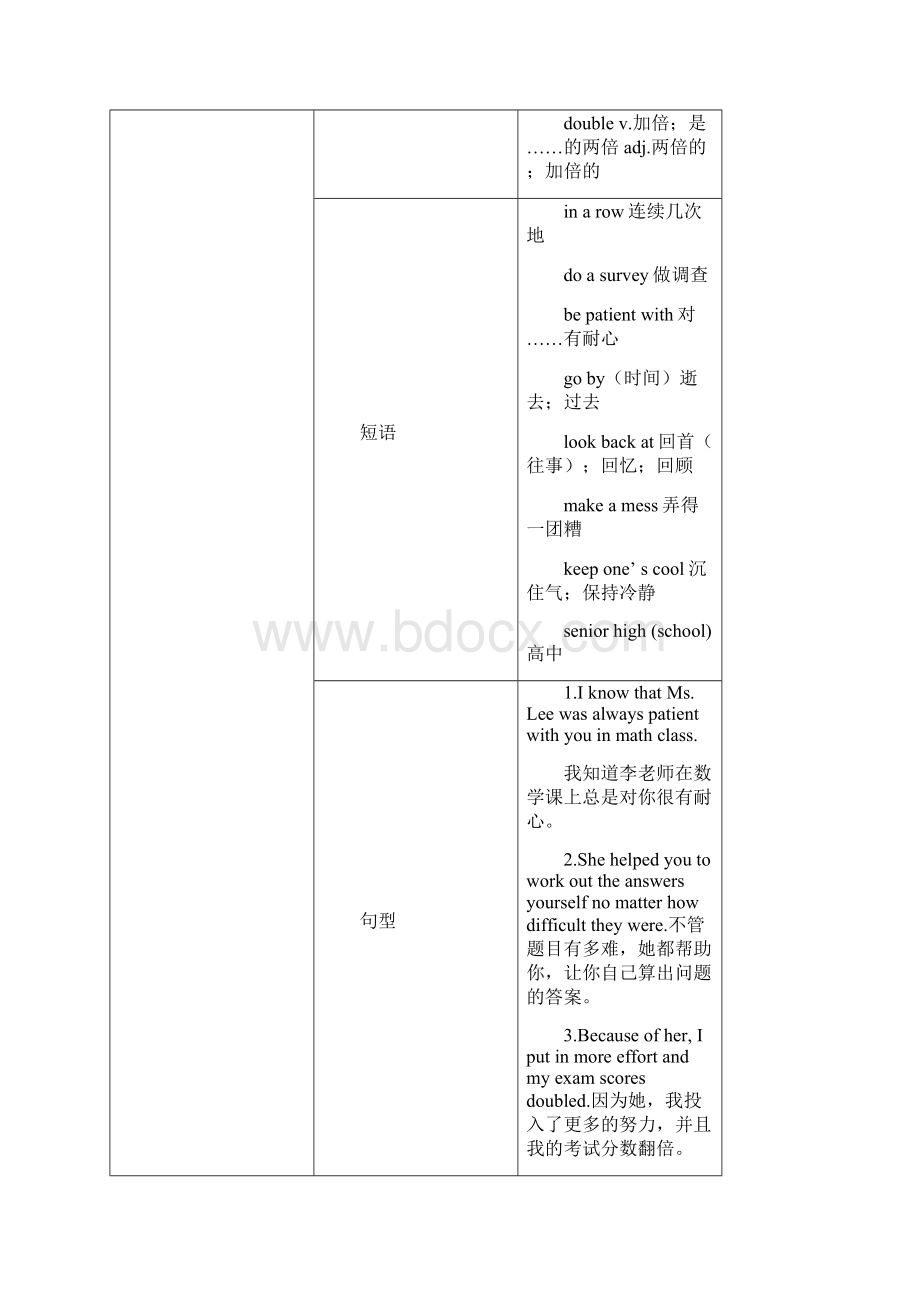 人教九下英语Unit 14Section A 第1课时1a2d教案.docx_第2页