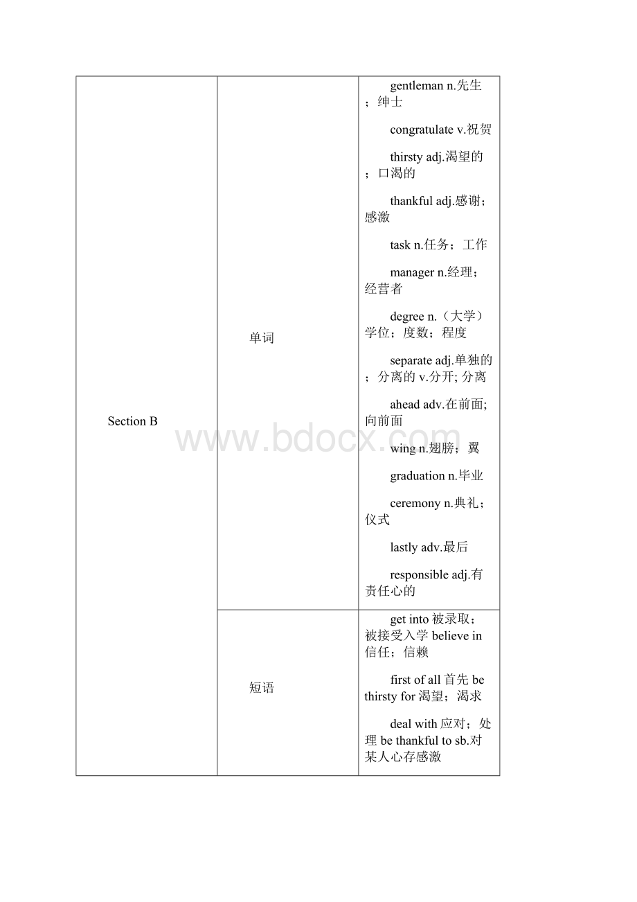 人教九下英语Unit 14Section A 第1课时1a2d教案.docx_第3页