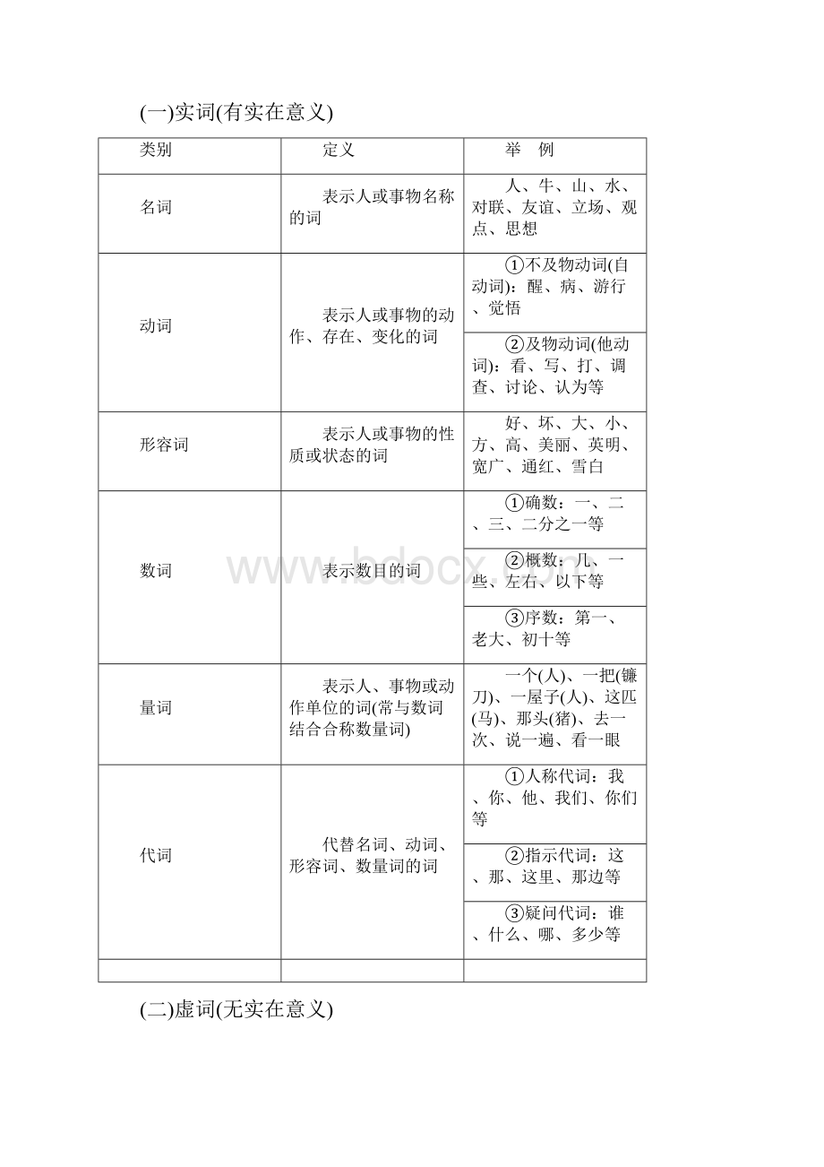 专题二辨析病句.docx_第2页