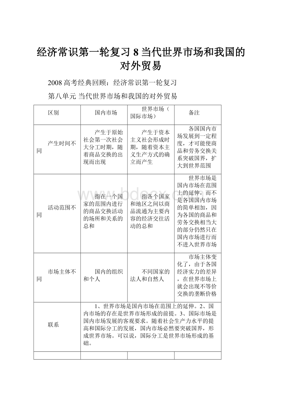 经济常识第一轮复习8当代世界市场和我国的对外贸易.docx_第1页