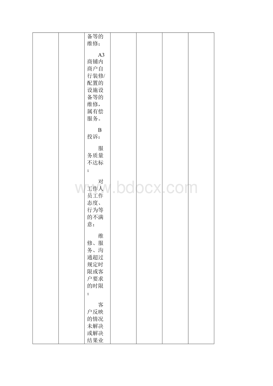 大成广场营运管理工作手册商户管理工作指引.docx_第2页