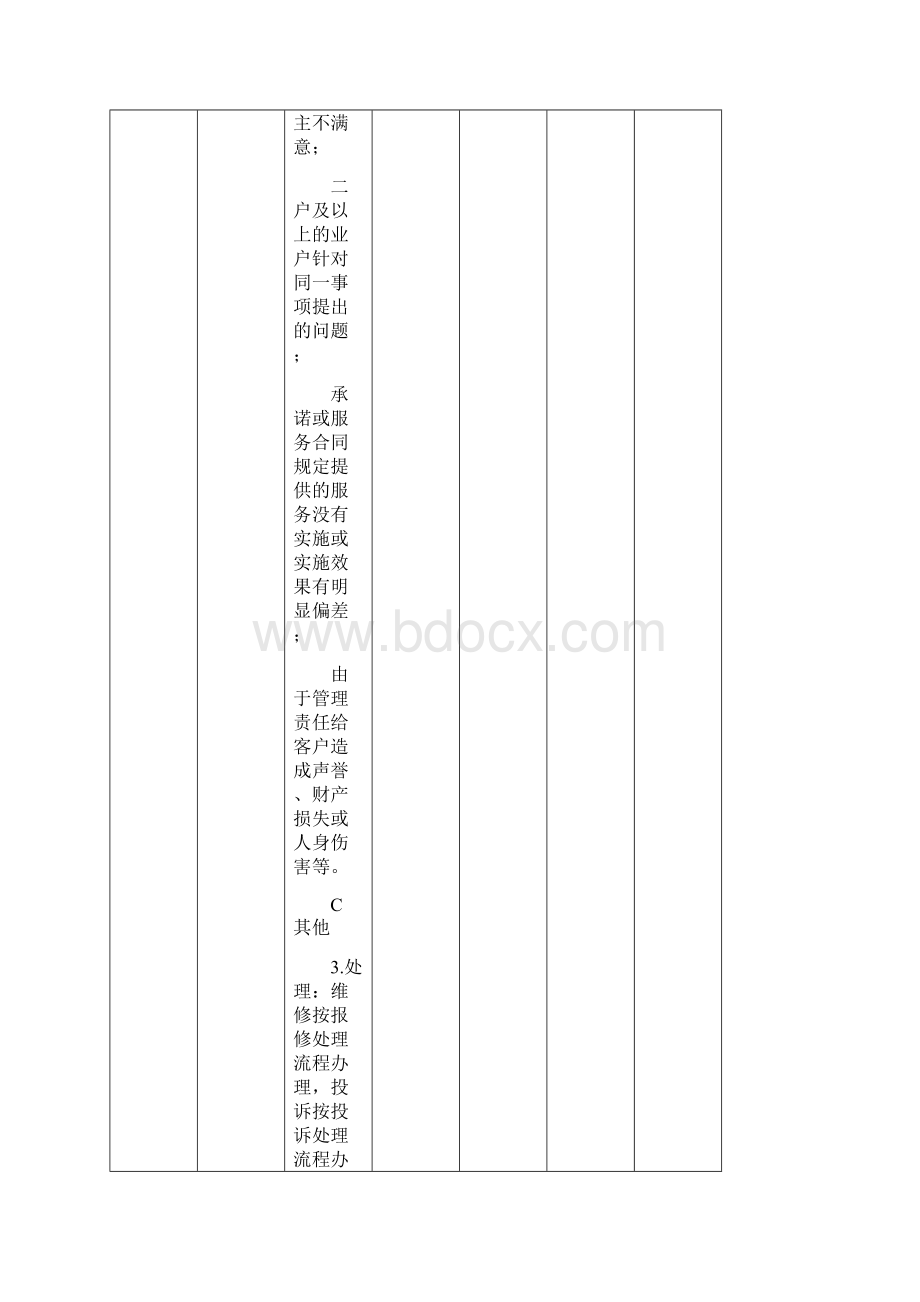 大成广场营运管理工作手册商户管理工作指引.docx_第3页