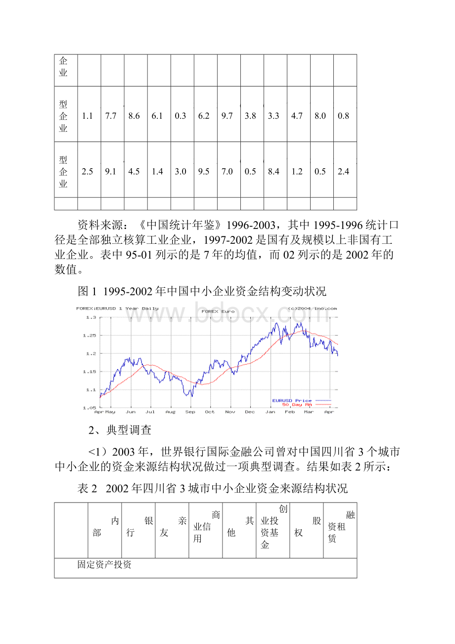 #中小企业融资现状与政策分析.docx_第2页