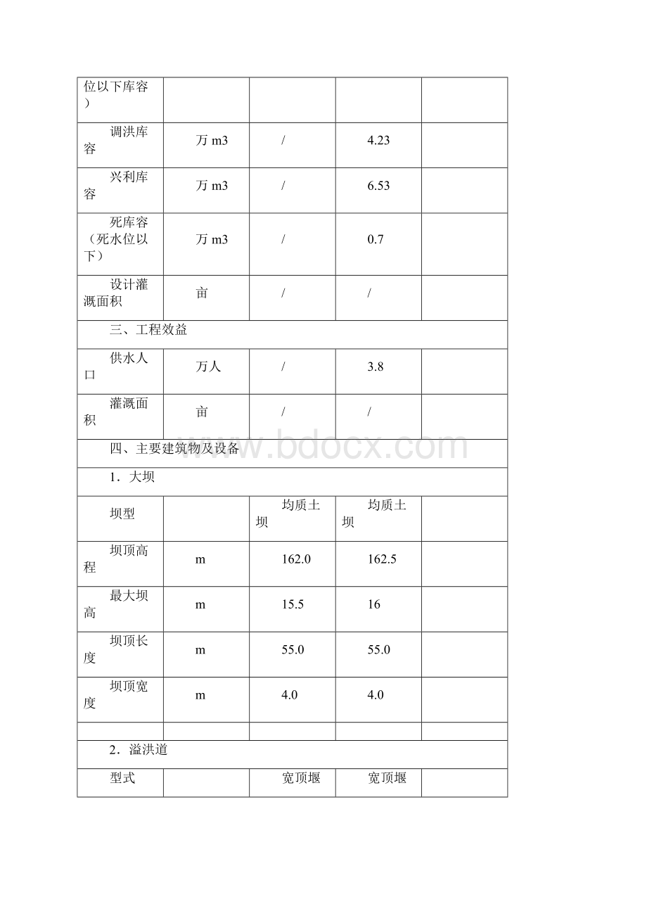 学士学位论文顺昌县下湖垅水库除险加固工程初步设计报告.docx_第2页