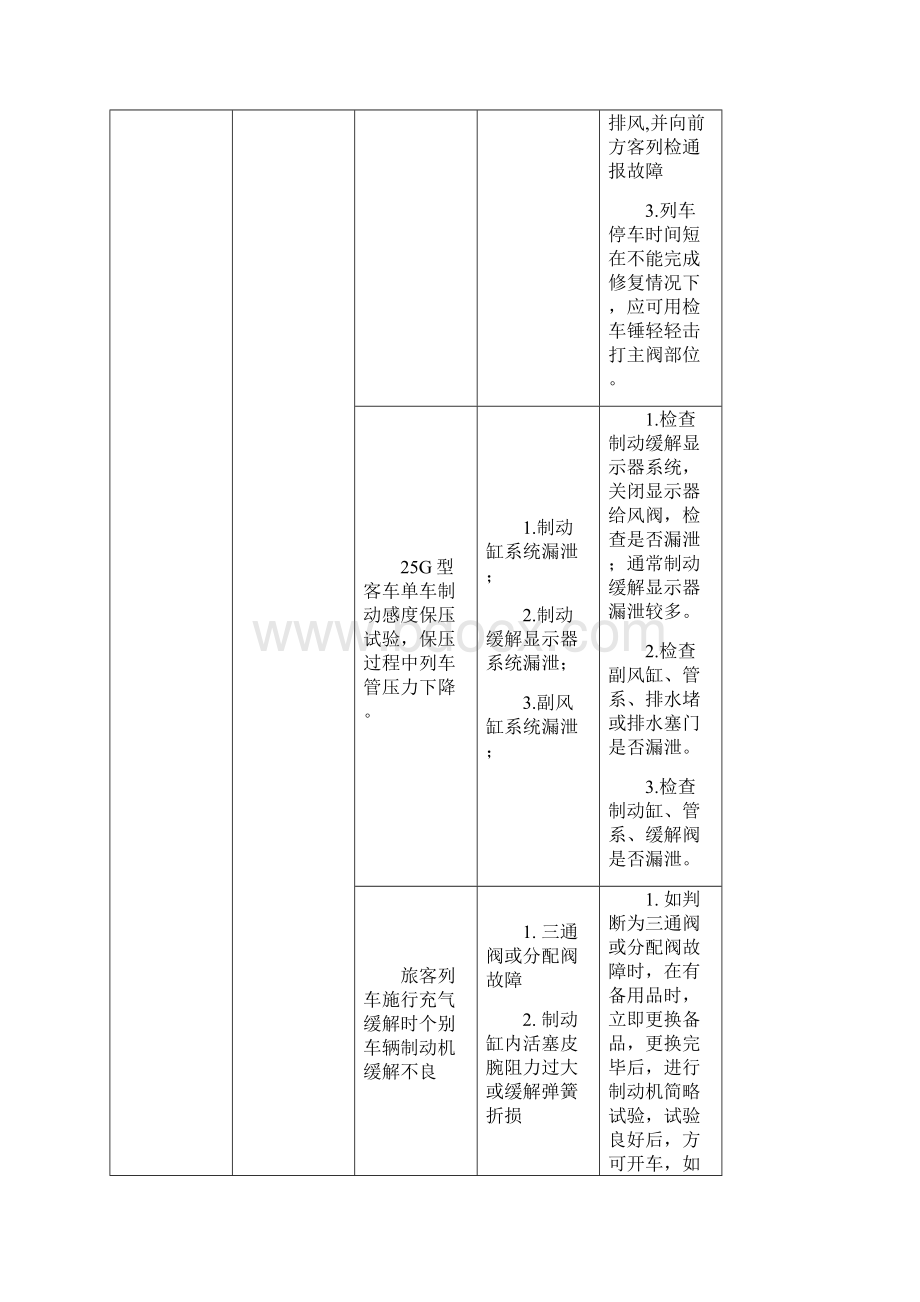 客车故障应急处理办法精品文档31页.docx_第2页