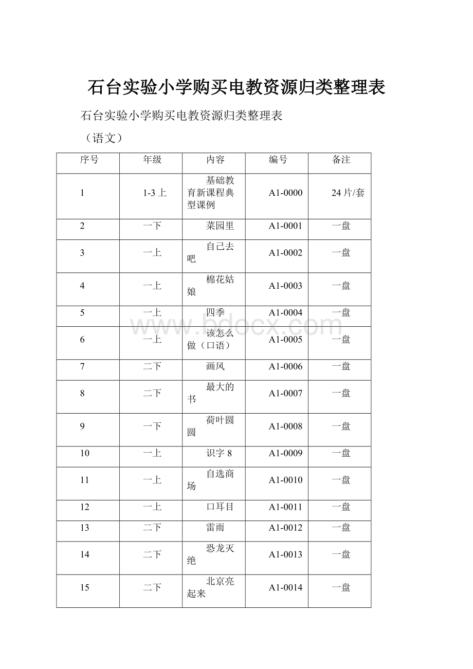 石台实验小学购买电教资源归类整理表.docx