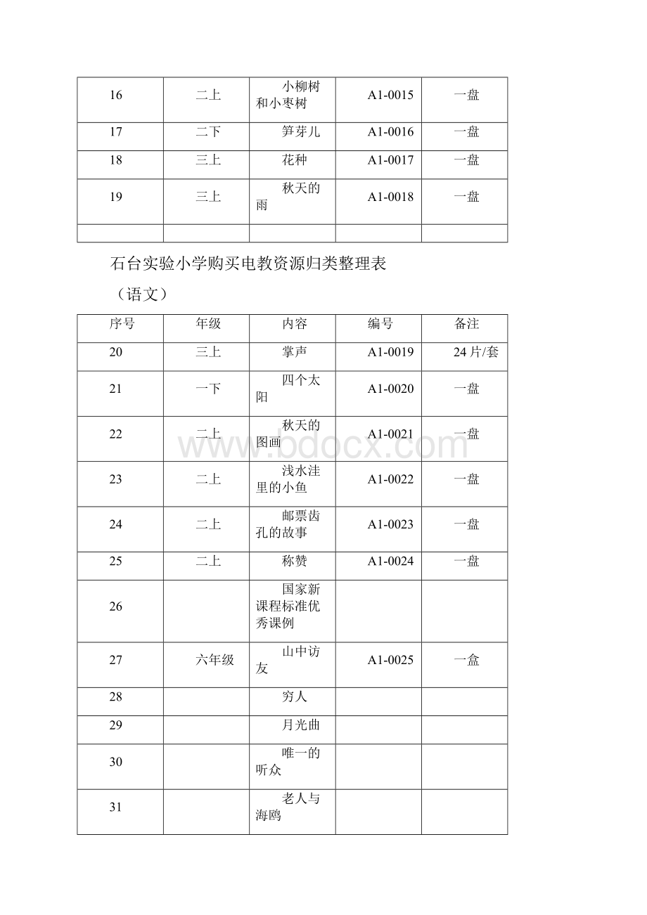 石台实验小学购买电教资源归类整理表.docx_第2页