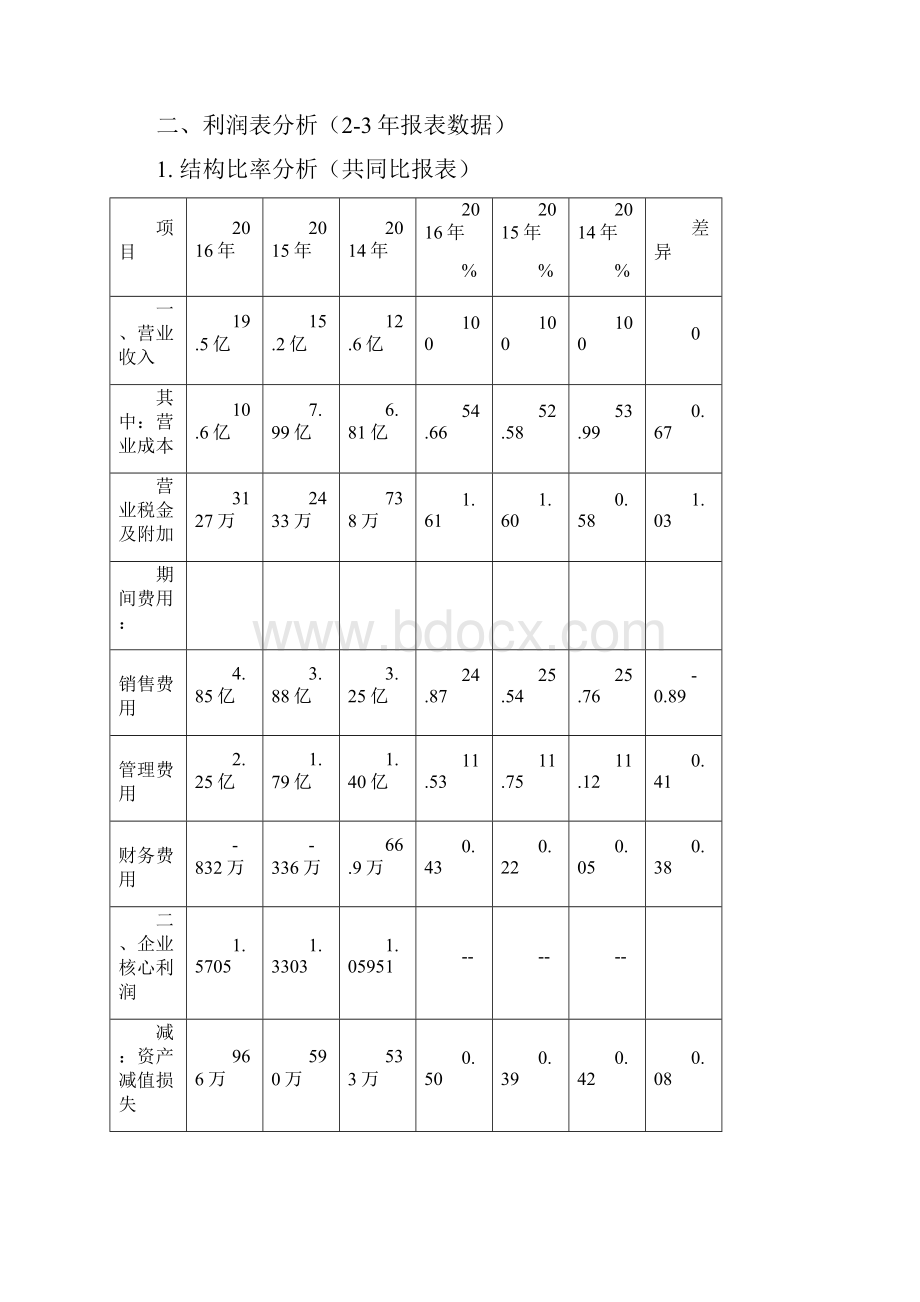 三棵树财务分析.docx_第2页