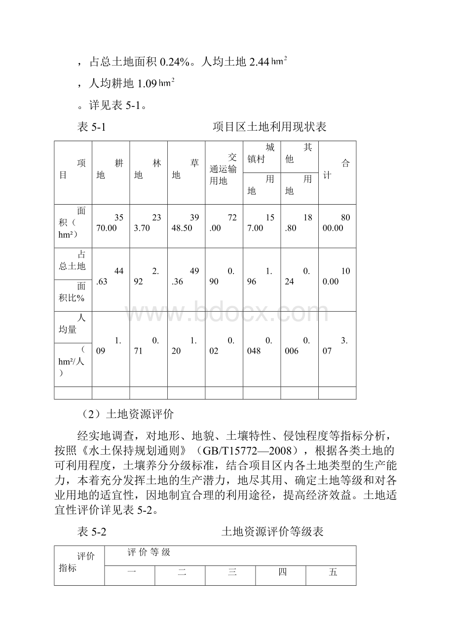 清水河县坡改梯项目设计1.docx_第2页