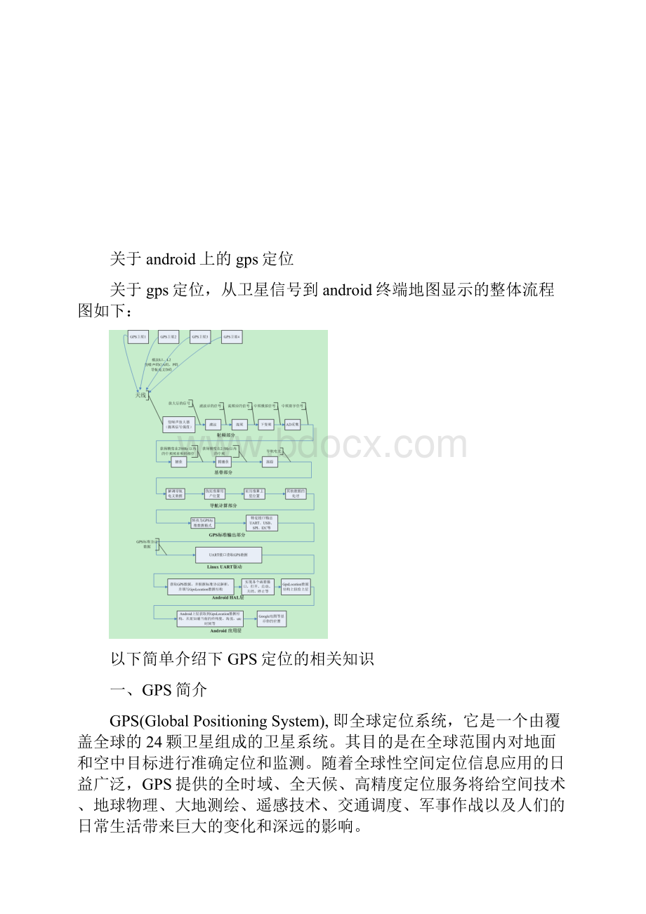 android403源码之硬件gps简单移植.docx_第3页