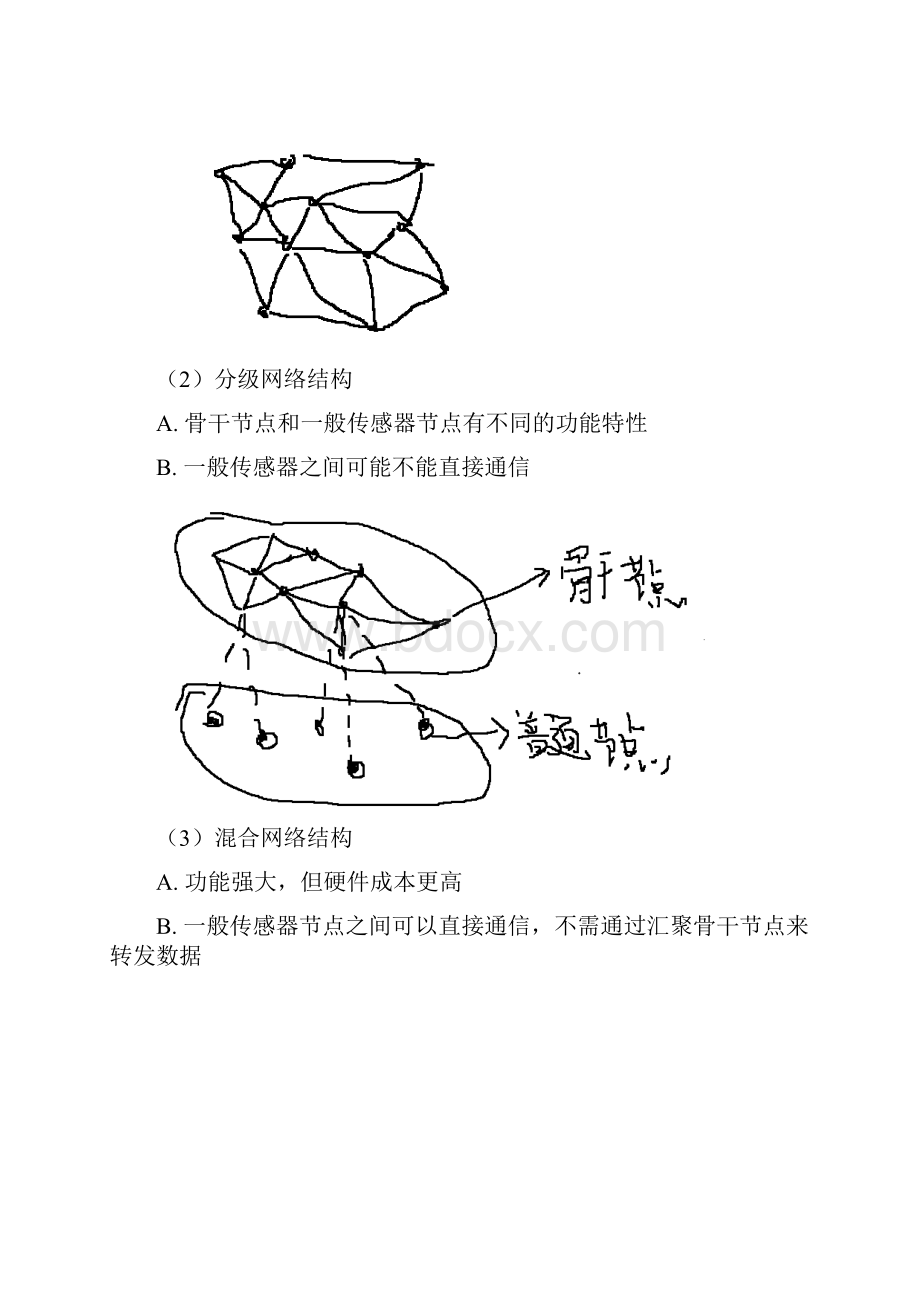 无线传感网复习大纲灵魂画师版.docx_第3页