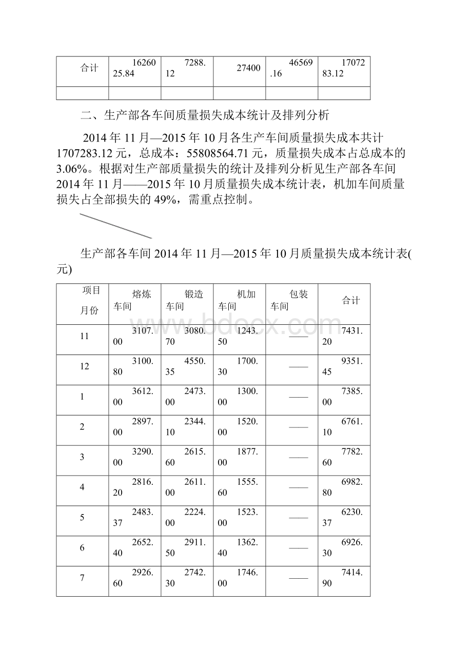 质量成本分析报告.docx_第3页