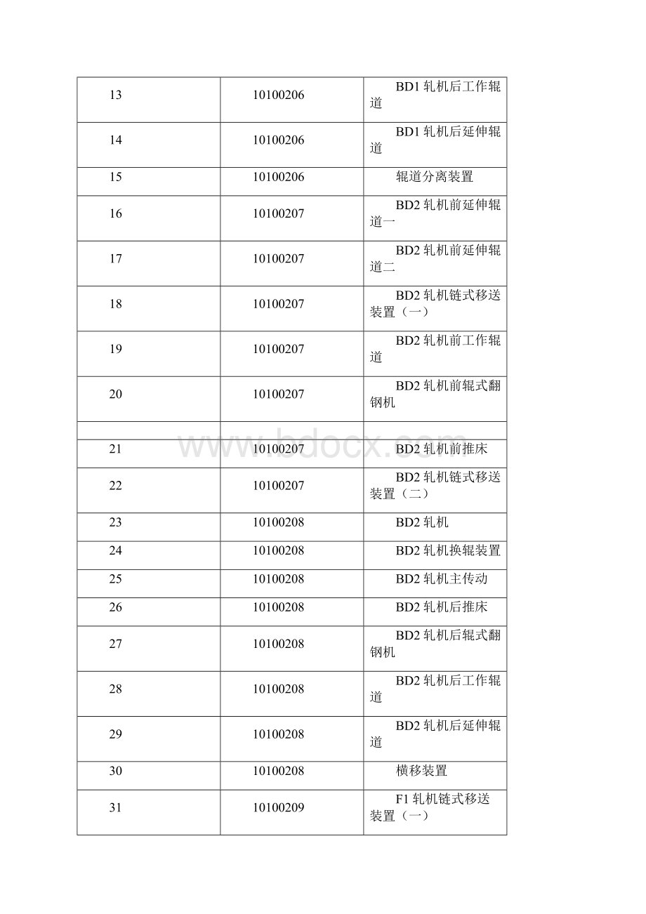 轧机安装施工方案.docx_第2页