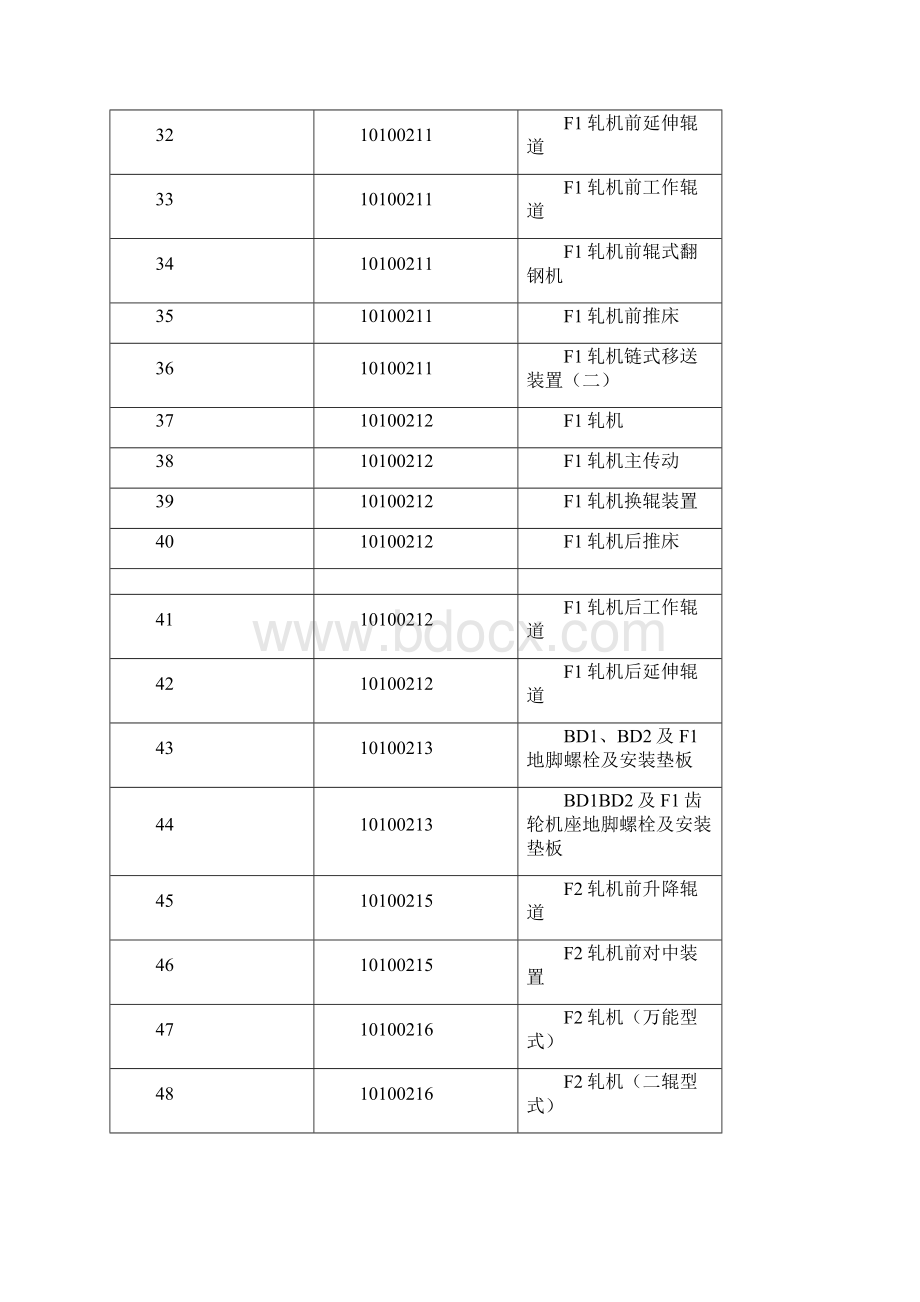 轧机安装施工方案.docx_第3页