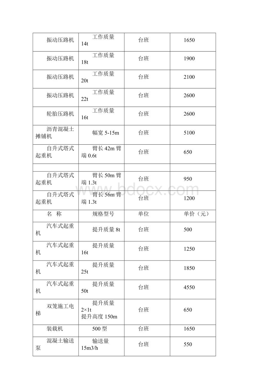 设备租赁价格.docx_第3页