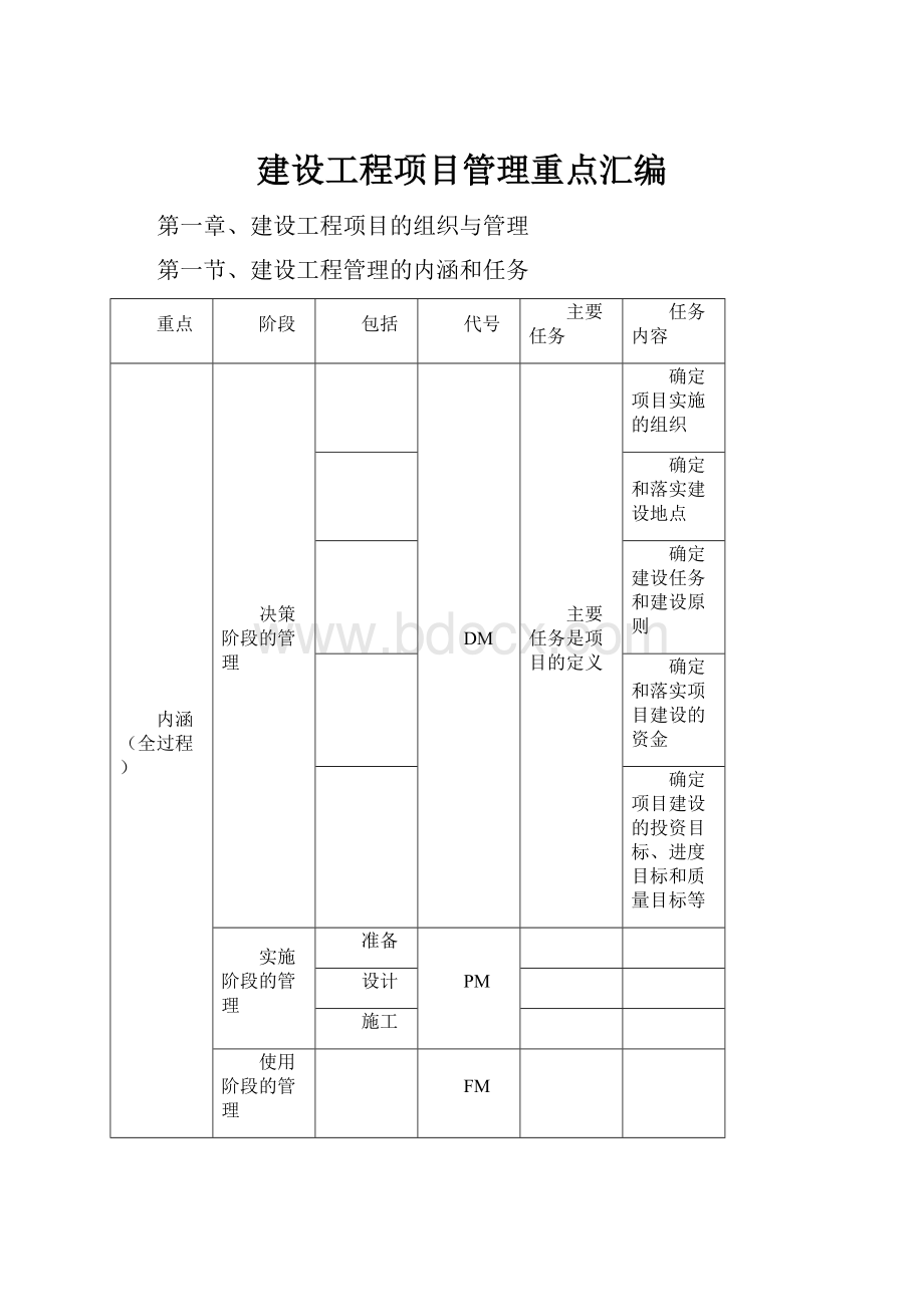 建设工程项目管理重点汇编.docx