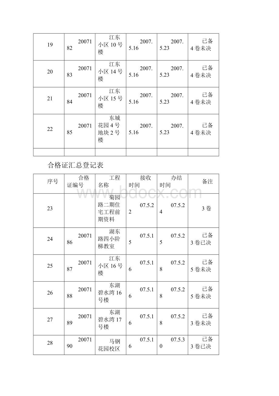 合格证汇总登记表.docx_第3页