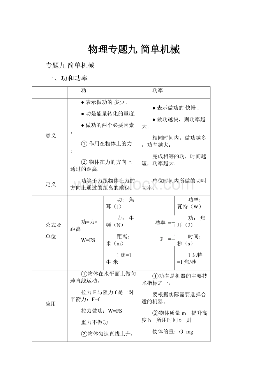 物理专题九 简单机械.docx