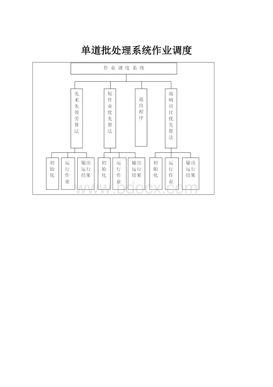 单道批处理系统作业调度.docx