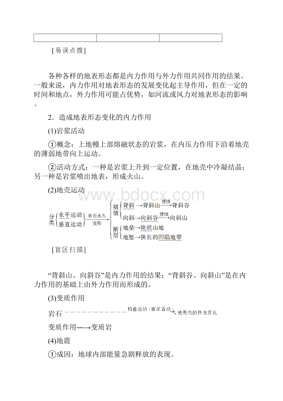 高考地理一轮复习内力作用与地貌.docx_第2页