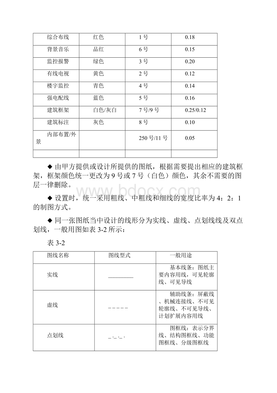 设计图纸规范.docx_第3页