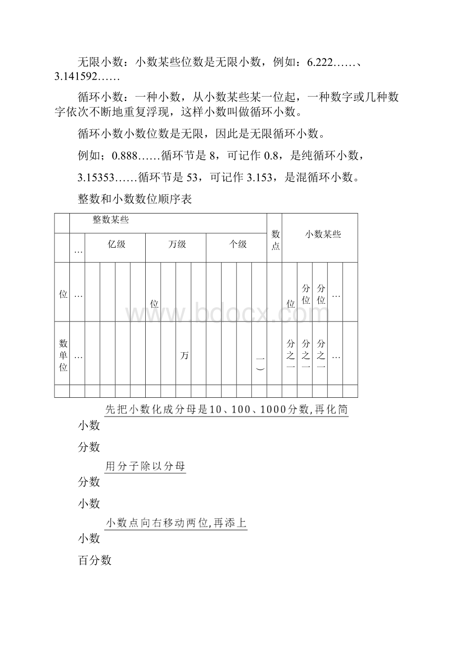 数的运算知识点.docx_第2页