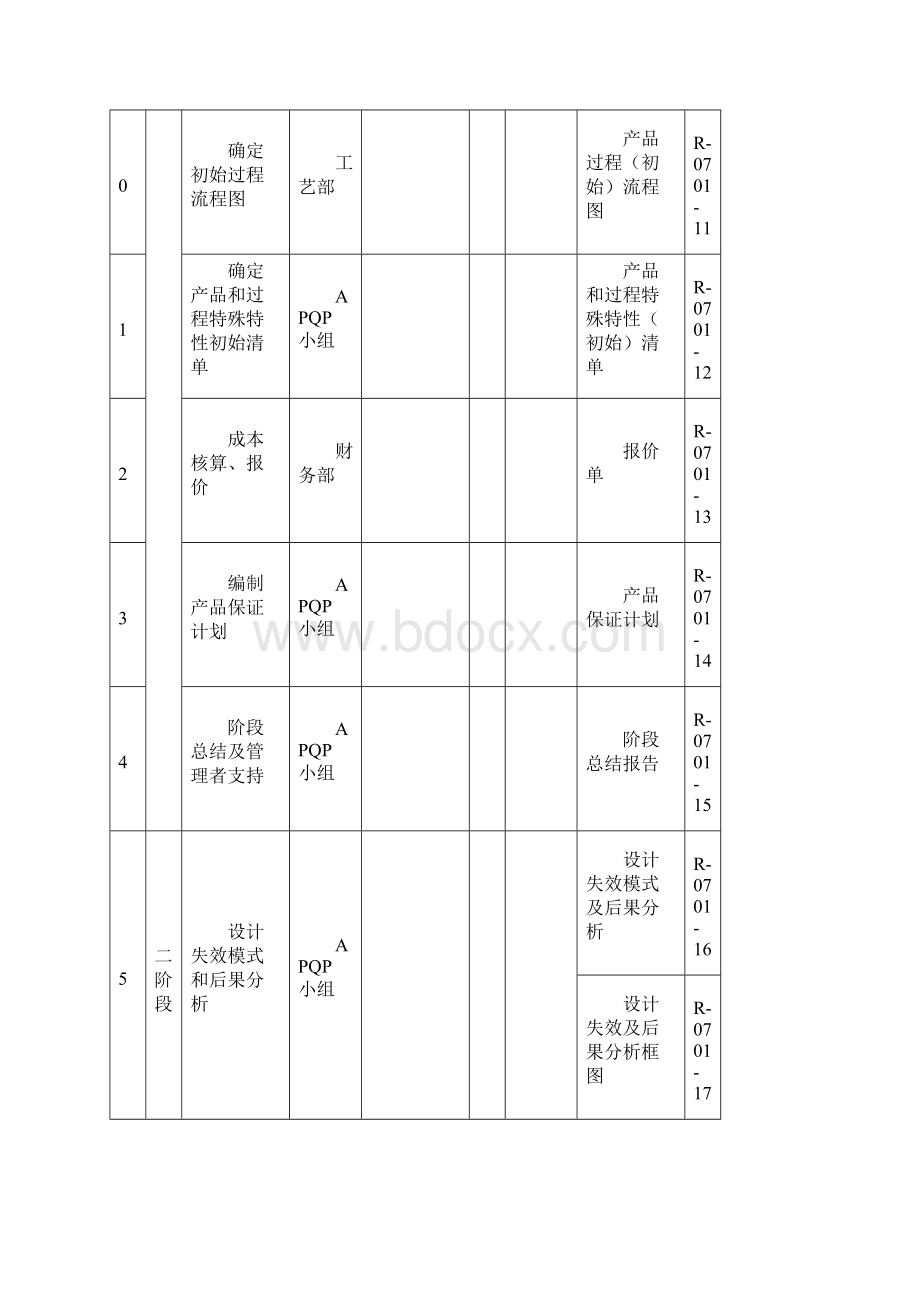 APQP全套表单新产品质量策划进度计划APQP.docx_第3页