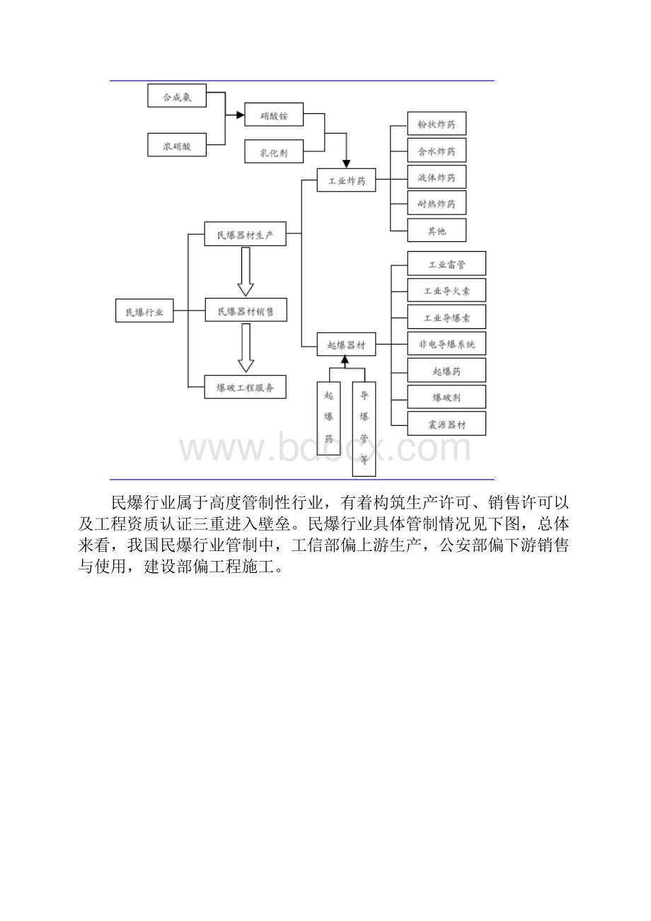 民爆行业研究.docx_第2页