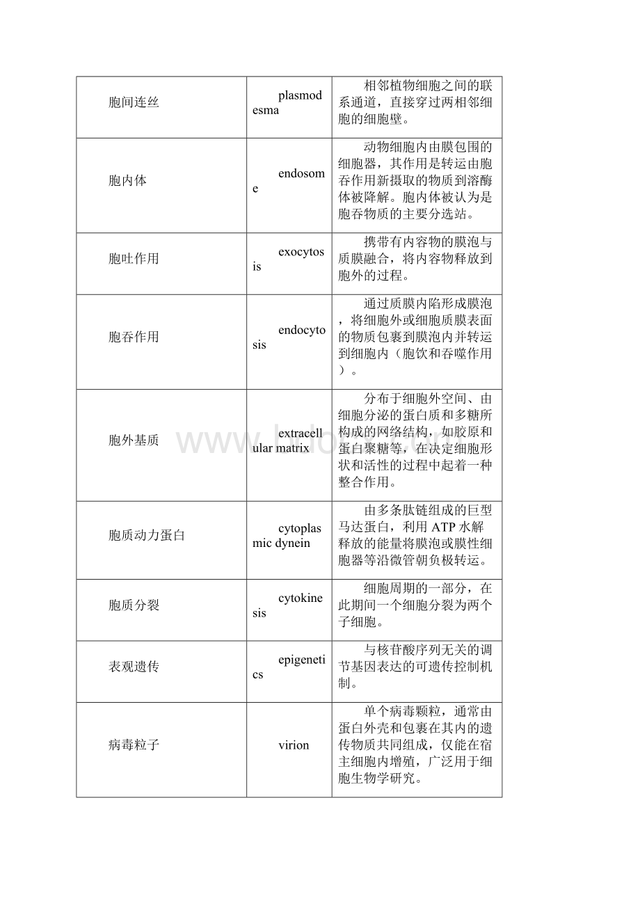 翟中和第四版细胞生物学名词解释.docx_第2页