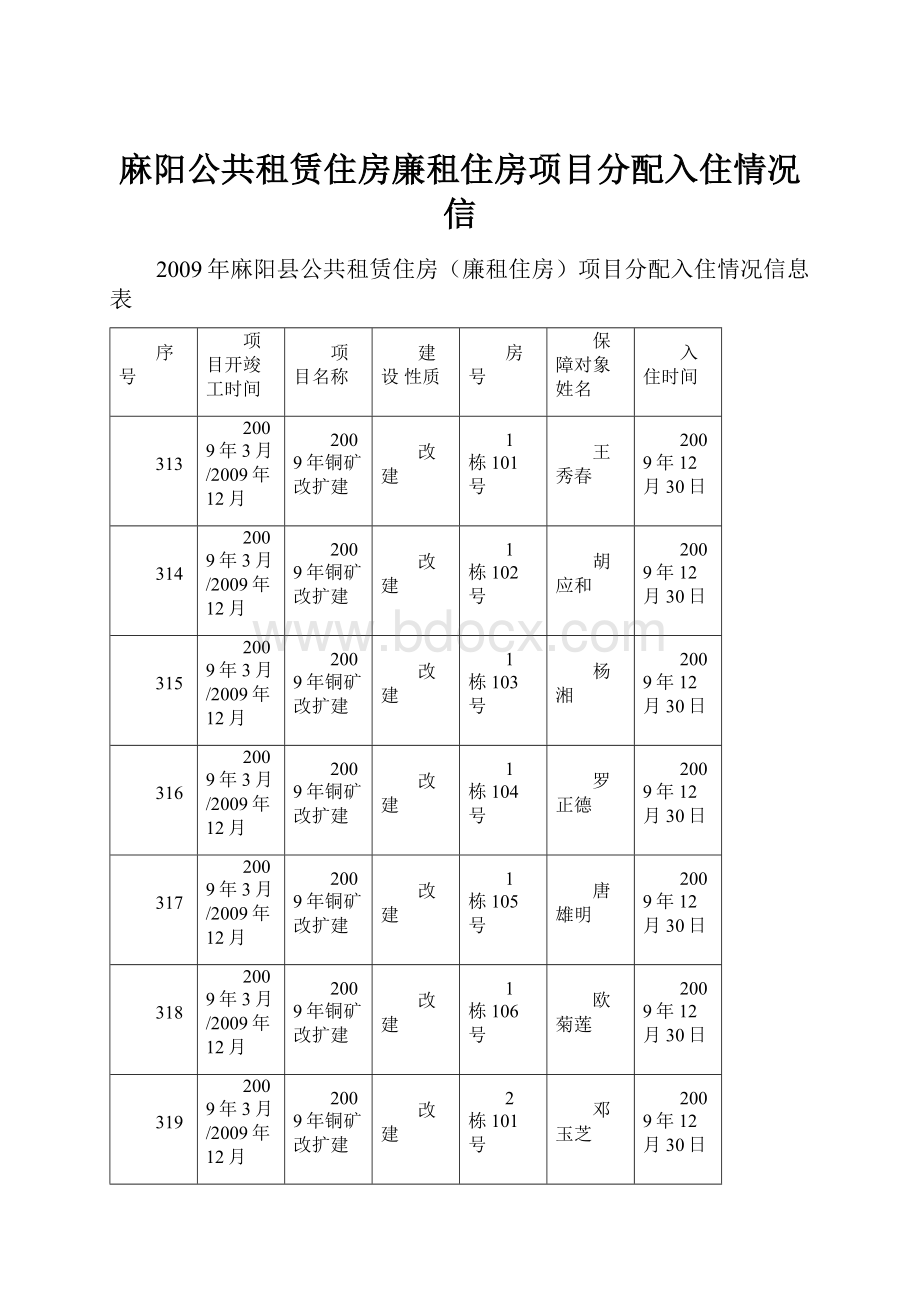 麻阳公共租赁住房廉租住房项目分配入住情况信.docx_第1页