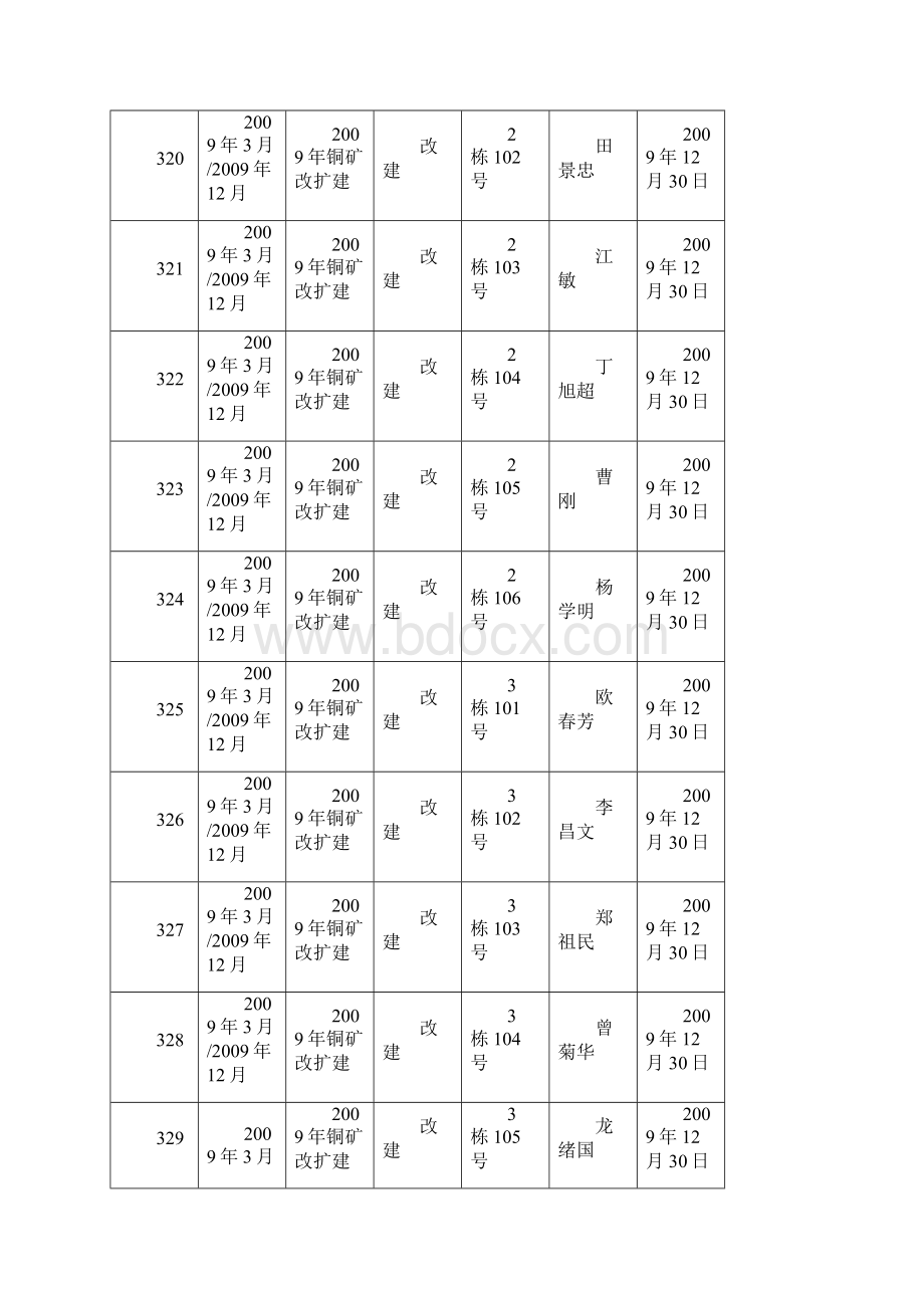 麻阳公共租赁住房廉租住房项目分配入住情况信.docx_第2页