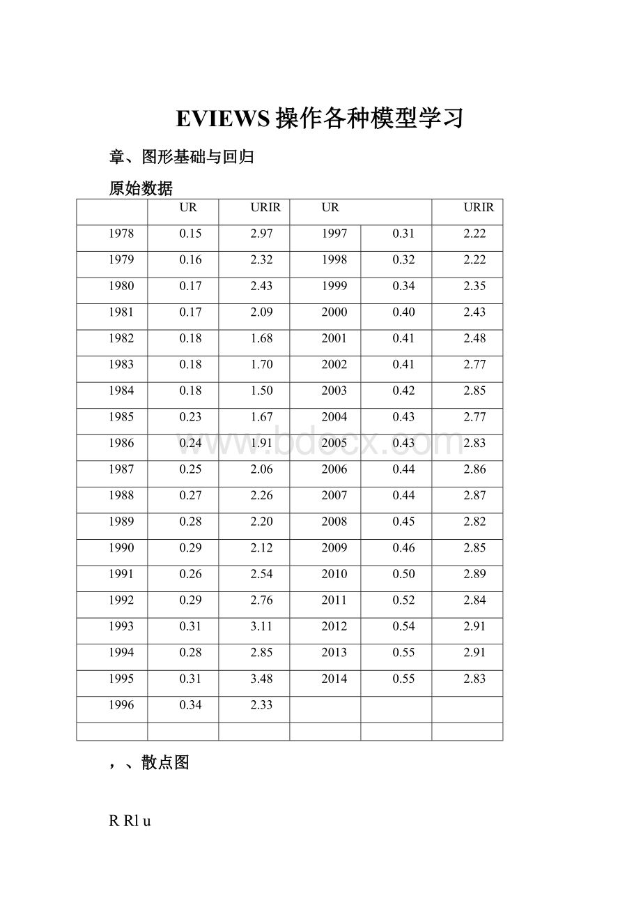 EVIEWS操作各种模型学习.docx