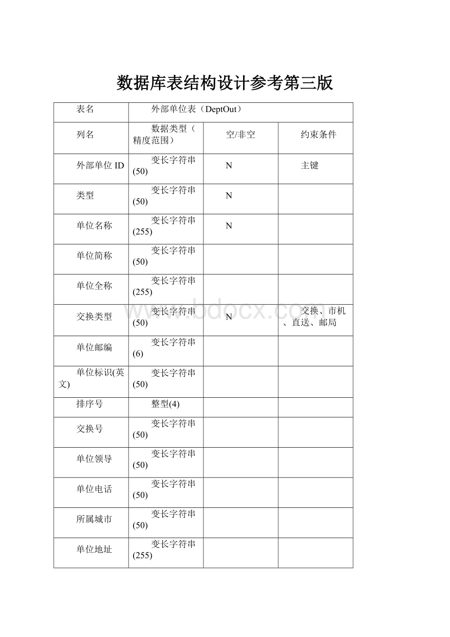 数据库表结构设计参考第三版.docx