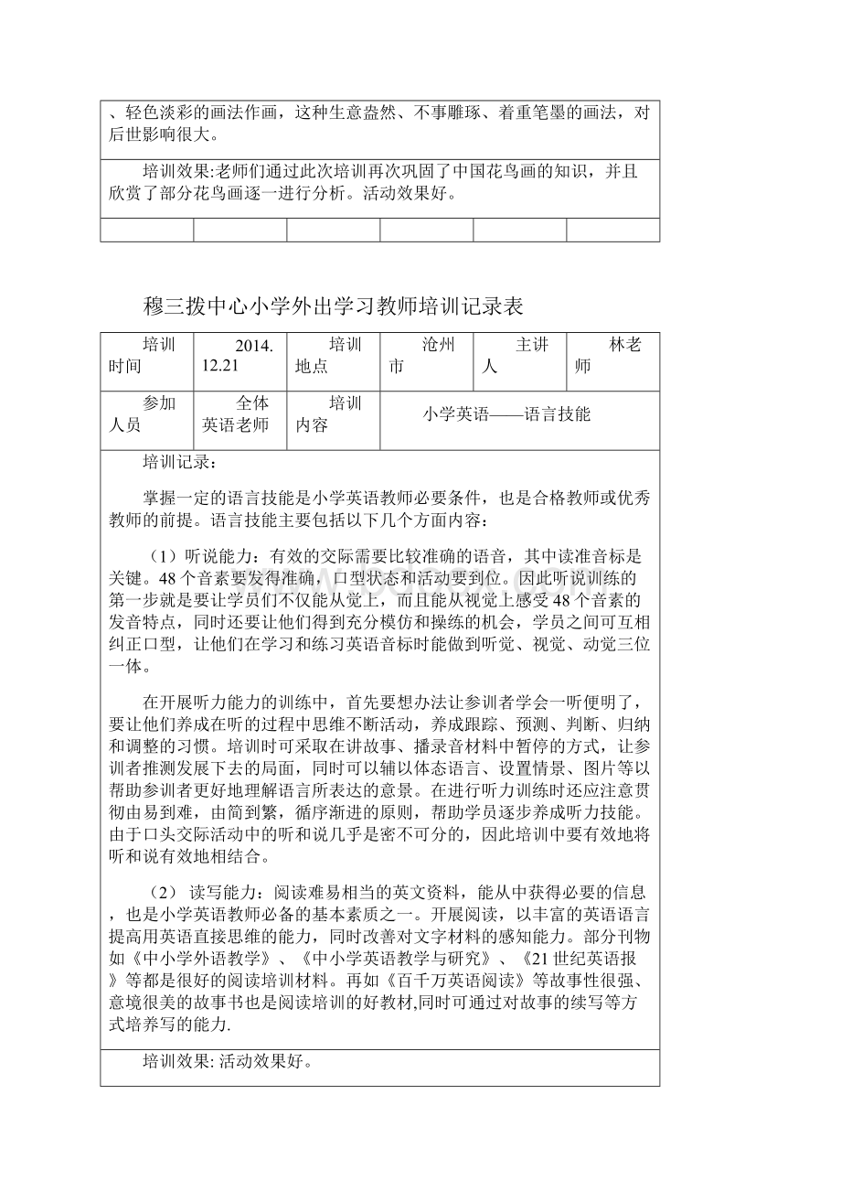 教师外出培训记录表.docx_第2页